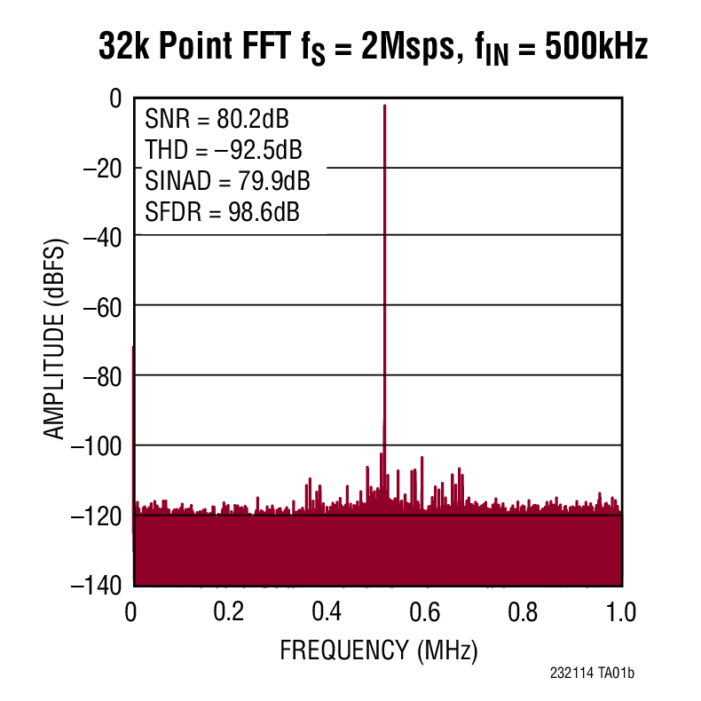 LTC2321-14Ӧͼ